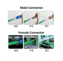 Limpiador de conectores limpiezas 2.5mm Sc-St-Fcb.png